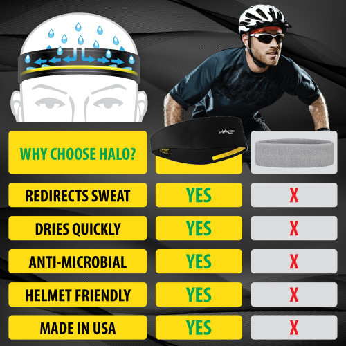 Halo Headband for Men -X Series- Extreme Sweatband- 2 Width Sizes 3 Layers of Super Absorbing Dryline Fabric & Patented SweatSeal Channels Sweat Away from Your Eyes