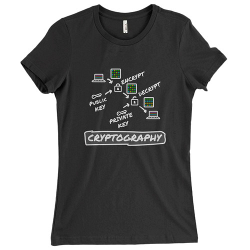 These are Cryptography Step For Programmer Women T Shirt that are cute tied to the side or paired with a cardigan or jacket for a more styled look. So comfy and classic, they are sure to make your vacation extra magical.