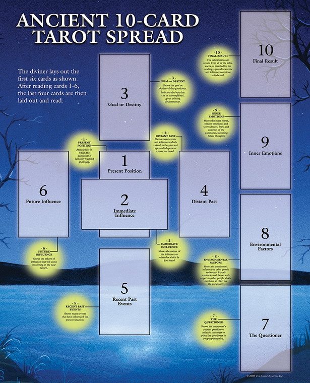 Celtic Cross Tarot Spread Guide