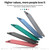 iPhone 17e / 16e MOFI Fandun Series Frosted PC Ultra-thin All-inclusive Phone Case - Gray