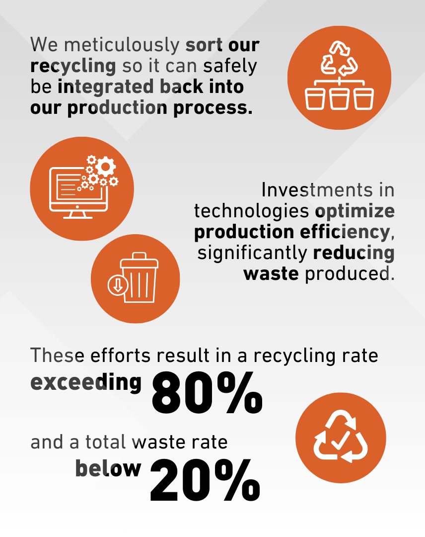 webpage-waste-reduction.png