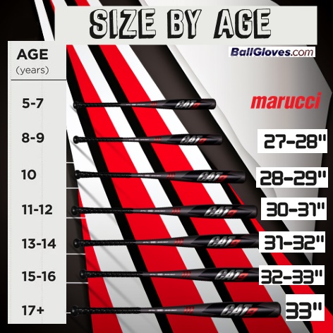 age-size-chart-base-baseball-bats.jpg