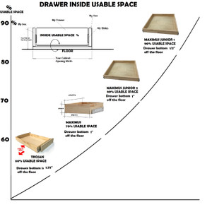 Custom Cabinet Drawer Choose your Model Sizes Options Slides. "BRICOLEUR" ASSEMBLED Custom Cabinet Drawer Choose your Model Sizes Options Slides. "BRICOLEUR" ASSEMBLED
