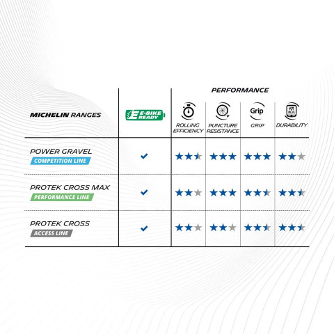 Protek Cross Max Performance Tyre Black