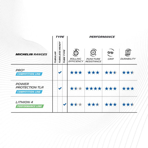 Power Protection Competition Tyre Black
