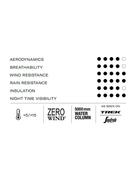 GUARD MERCURIO RAIN JACKET