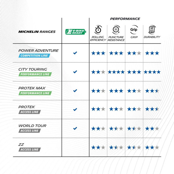 Power Adventure Competition Tyre Black
