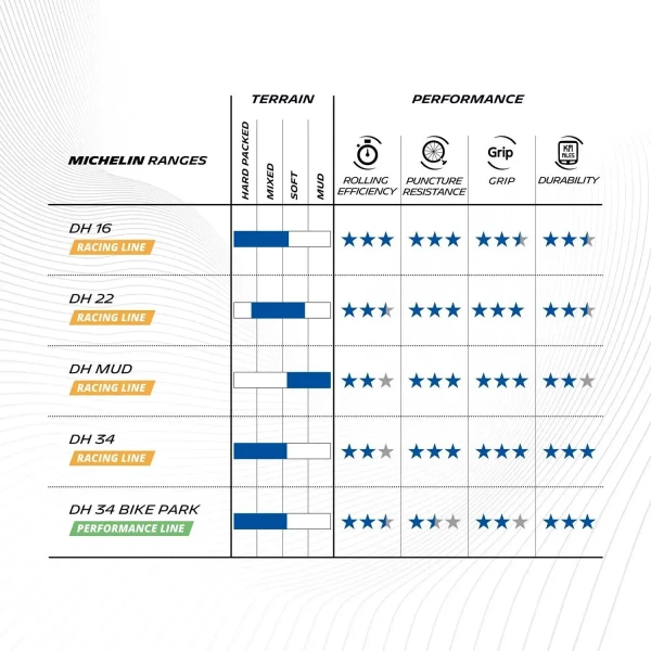  DH34 Performance Tyre