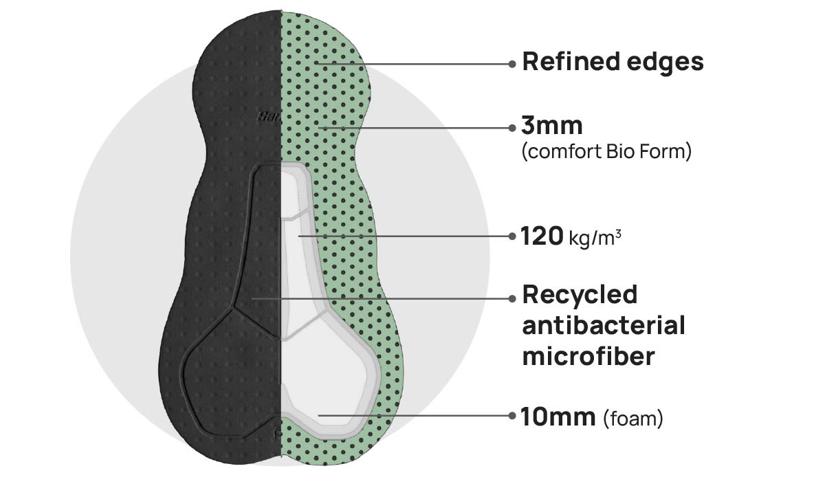 FOAM BIO