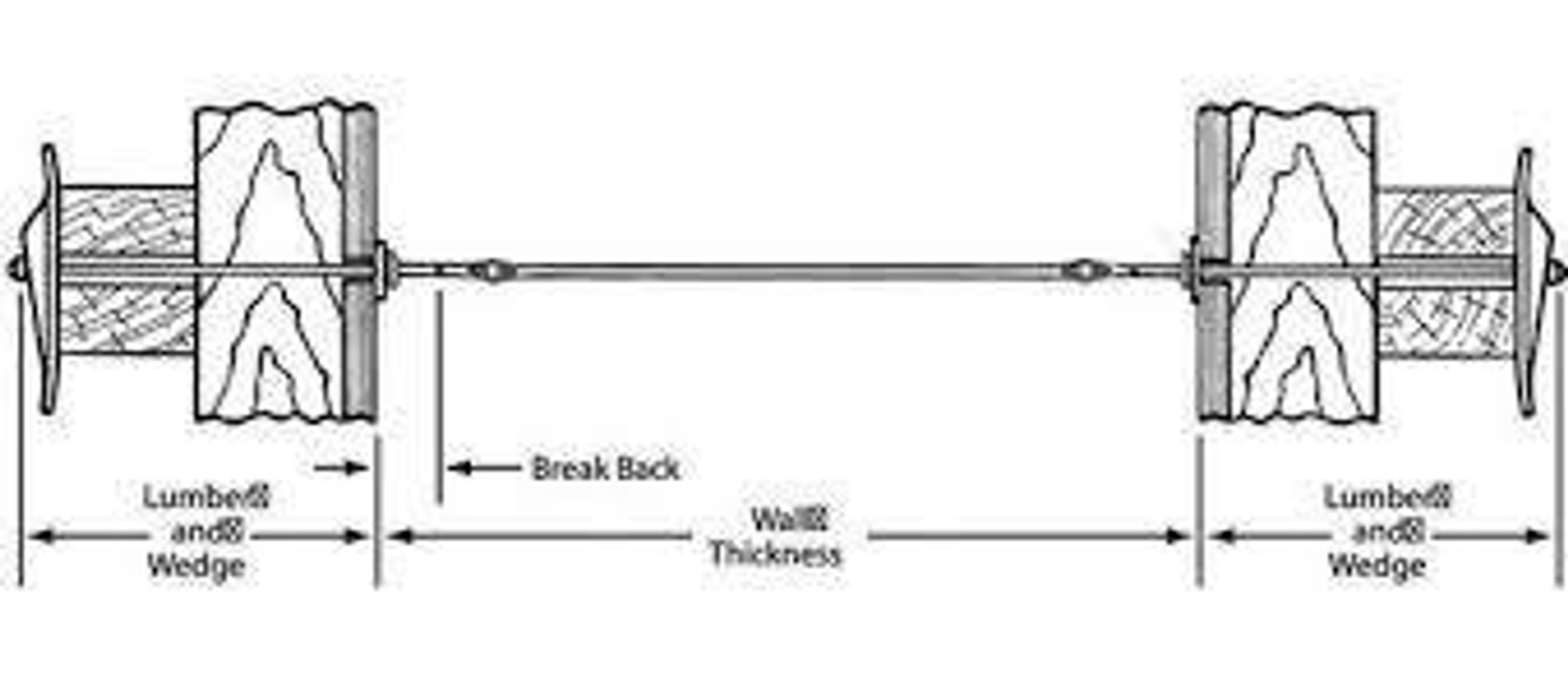 Hex Head Snap Ties Unicon Concrete Specialties