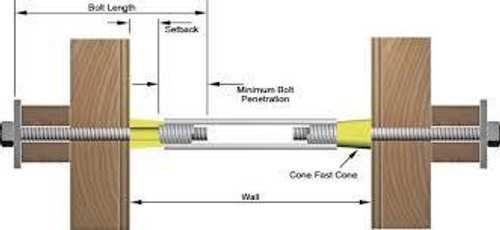 Screw-On Plastic Cones