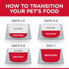 Hill's Science Diet Feline Indoor Adult Cat Food (1-6 Years)