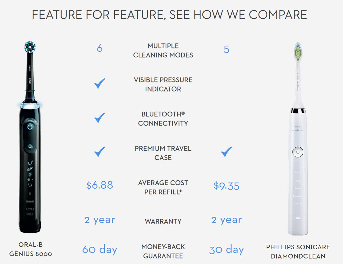 Oral-B Vitality review - Tech Advisor