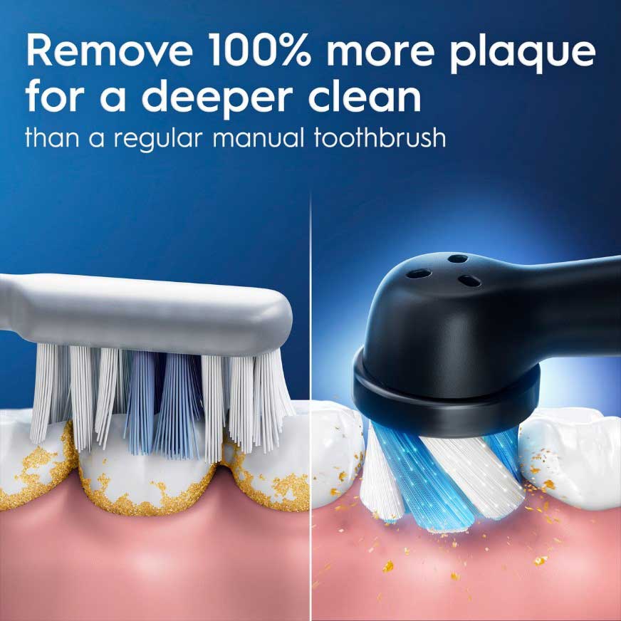 Oral-B iO Series electric toothbrush removes 100% more plaque for a deeper clean than a regular manual toothbrush 