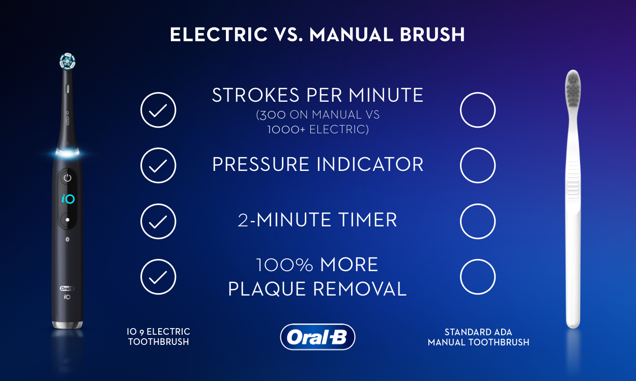 Electric vs Manual Brush