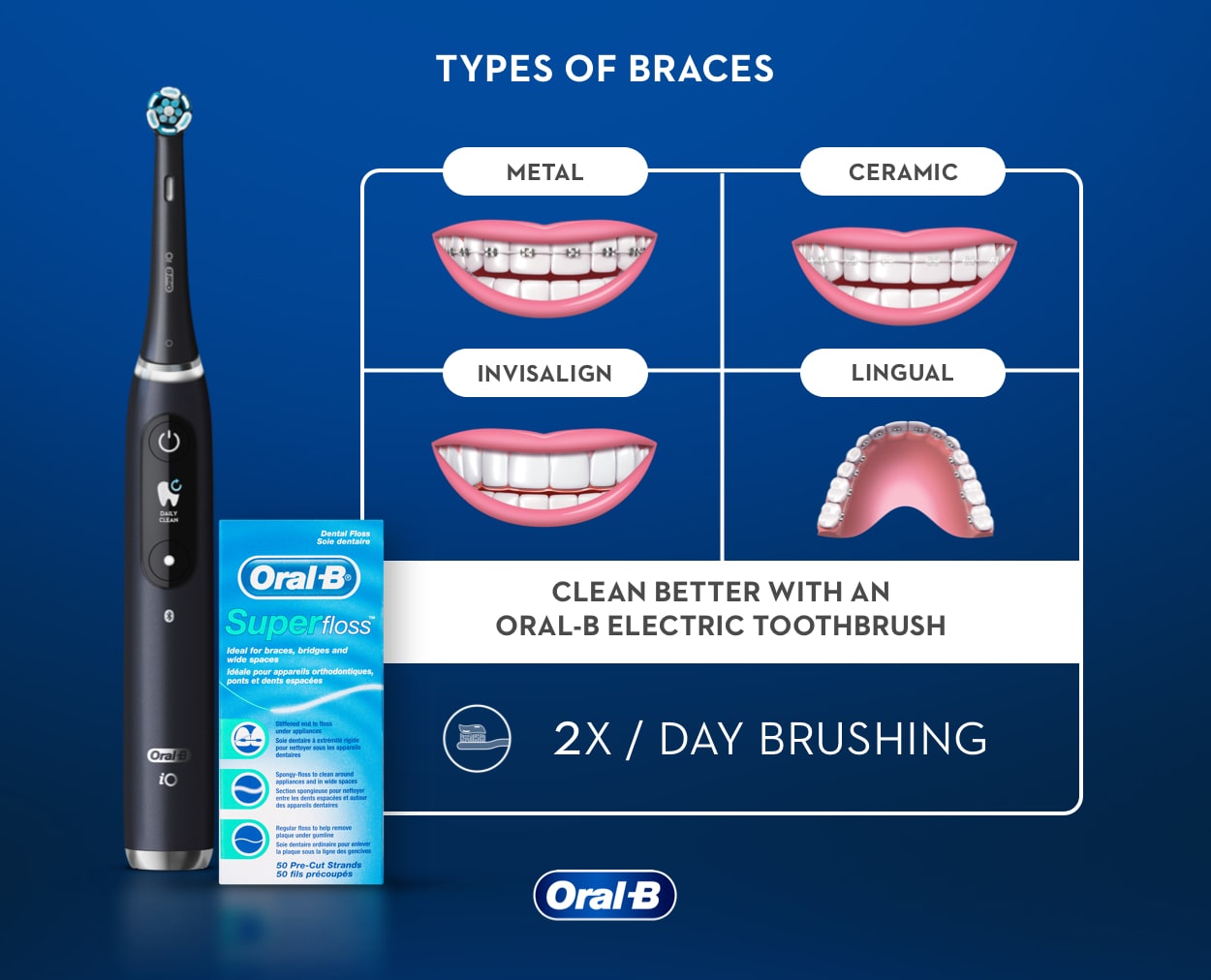 Types of Braces - Oral-B