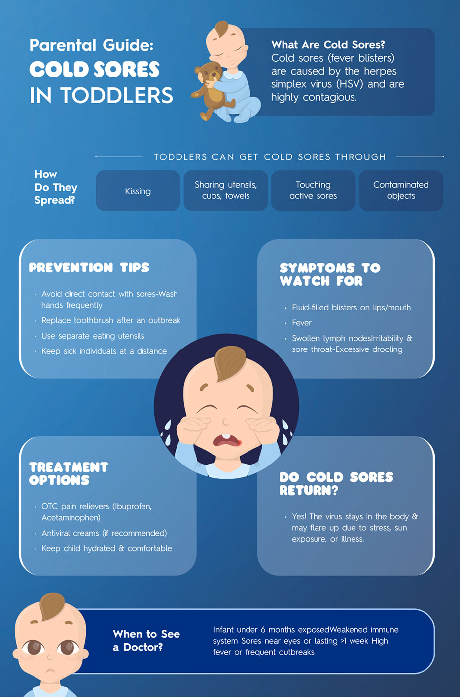 Cold sores in toddlers, prevention tips, symptoms, treatments