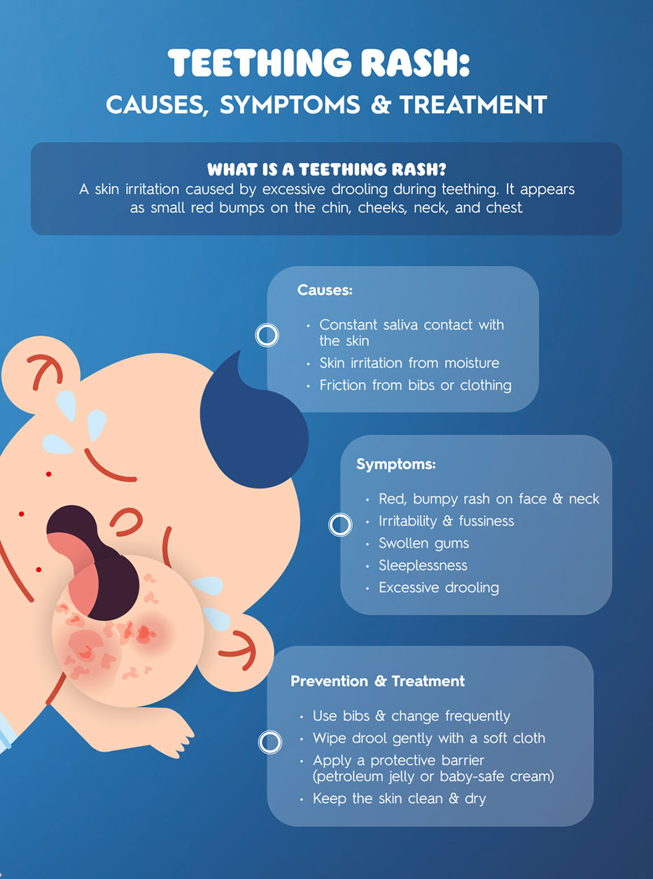 Teething rash: causes, symptoms, and treatment