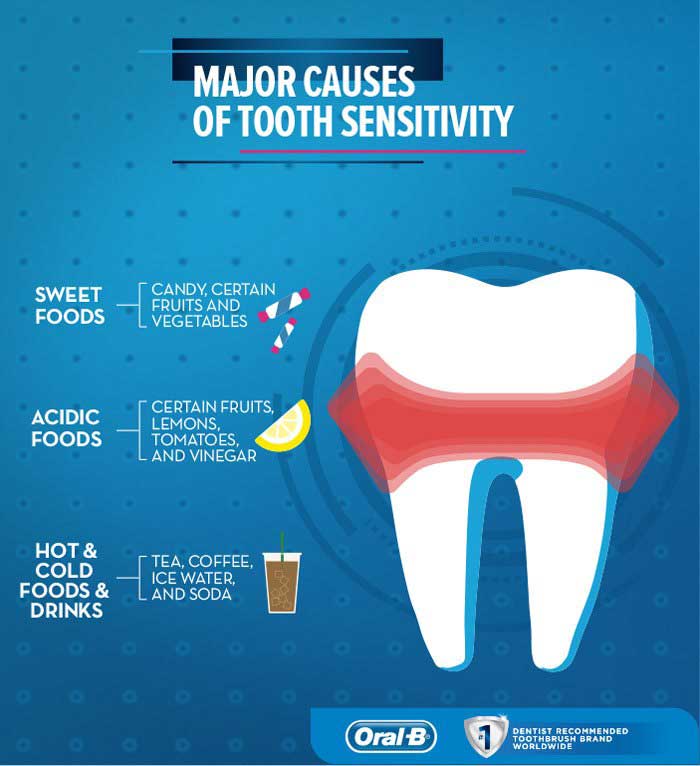 graphic-showing-major-causes-of-tooth-sensitivity.jpg