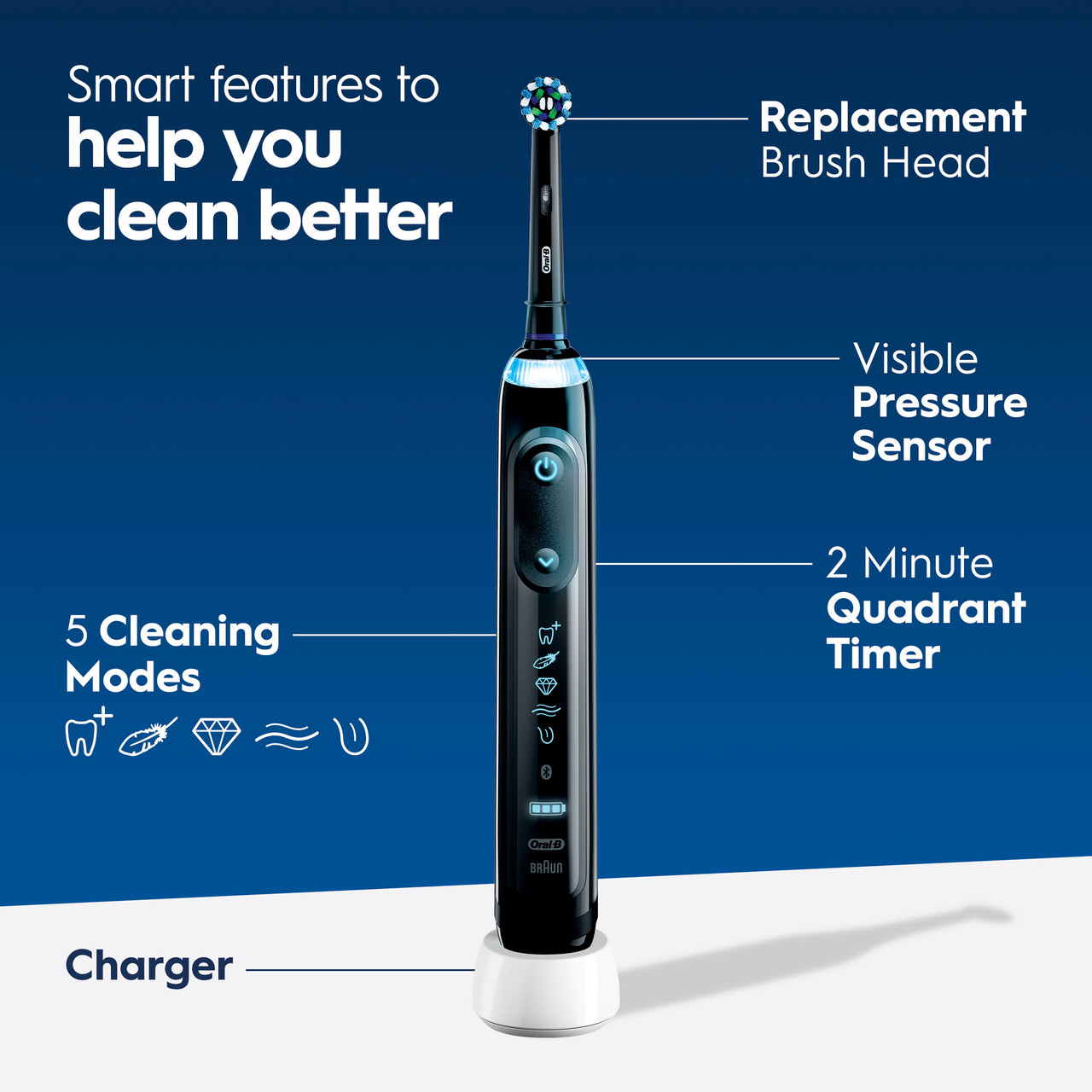 【Braun】Oral-B Genius S 7500 本体 Oral-B Genius 7500 Rechargeable Electric Toothbrush Twin