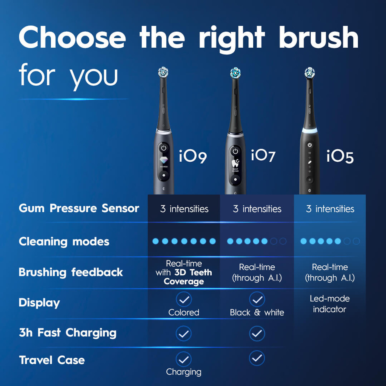 Oral-B iO Series 5 Electric Toothbrush | Oral-B