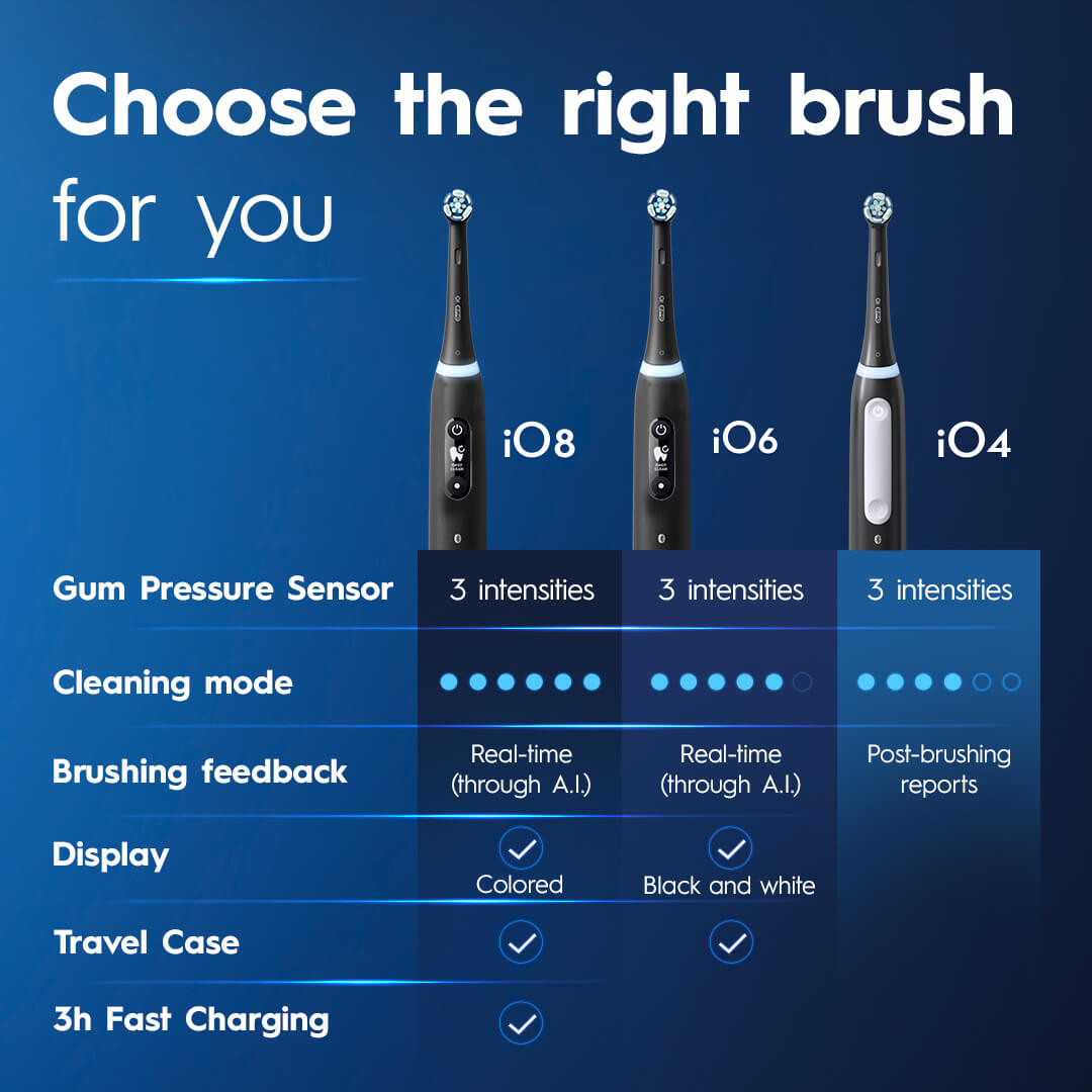 Oral-B iO Series 4 Electric Toothbrush | Oral-B