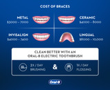 How Much Do Braces Cost?