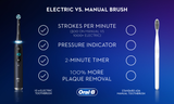 The Benefits of Electric Toothbrush vs. Manual