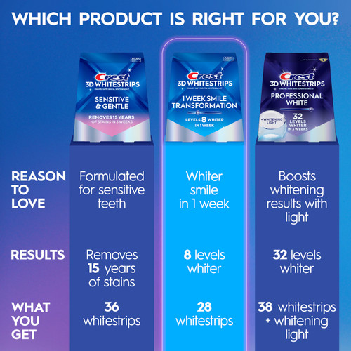Crest 3DWhitestrips 1 Week Smile Transformation