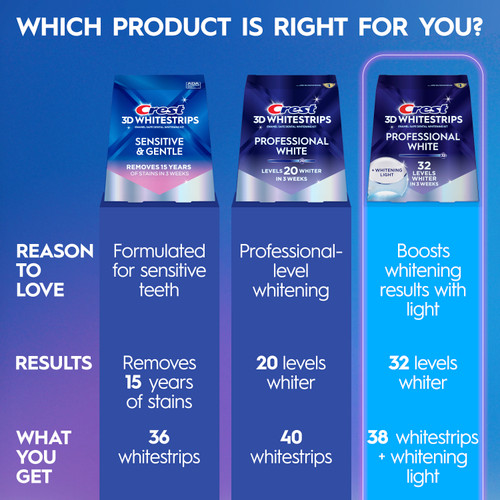 Crest 3DWhitestrips Professional White + Light