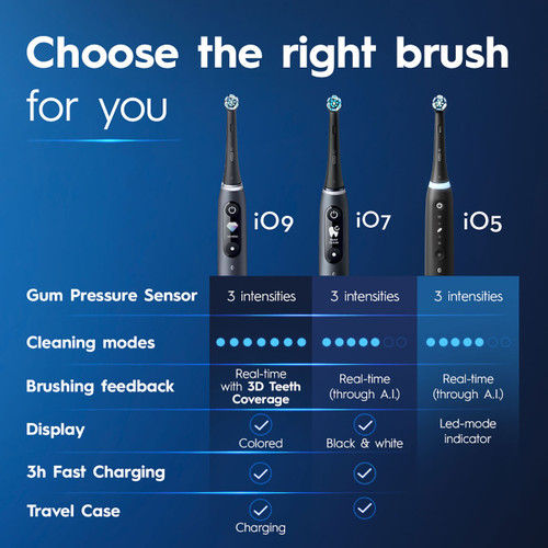 Oral-B iO Series 5 Customizable Clean Rechargeable Electric Toothbrush, Matte Black