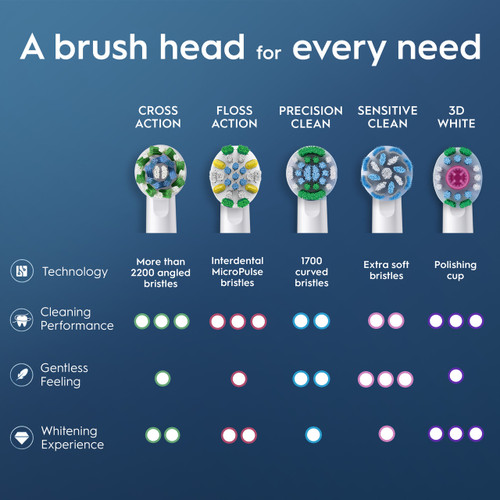 Oral-B CrossAction X-Filament Replacement Brush Heads, 2 CT