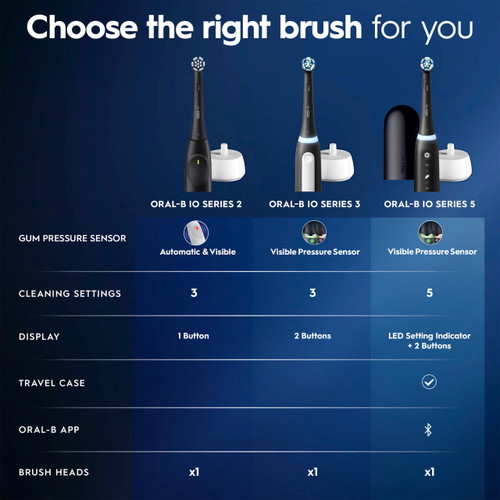 Oral-B iO Series 2 Clean & Protect Rechargeable Electric Toothbrush Starter Kit, Night Black