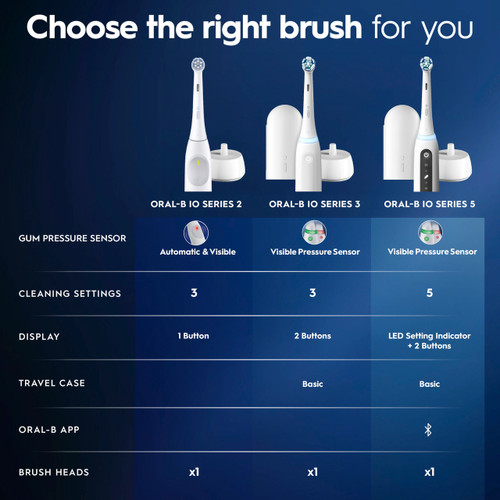 iO Ultimate Clean Replacement Brush Heads, 2-Count, White