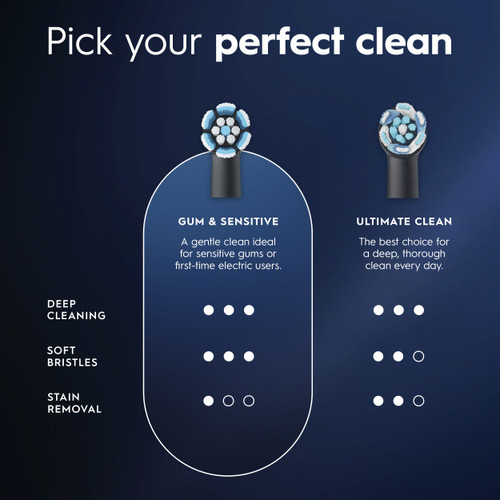 Oral-B + Crest iO Series 4 Clean & Gum Care Bundle, Black