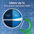 Oral-B Glide + Scope Outlast Floss Picks