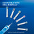 Oral-B Kids Electric Toothbrush with Sensitive Brush Head and Timer, for Kids 3+