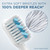 Extra Soft Bristles with Deeper Reach