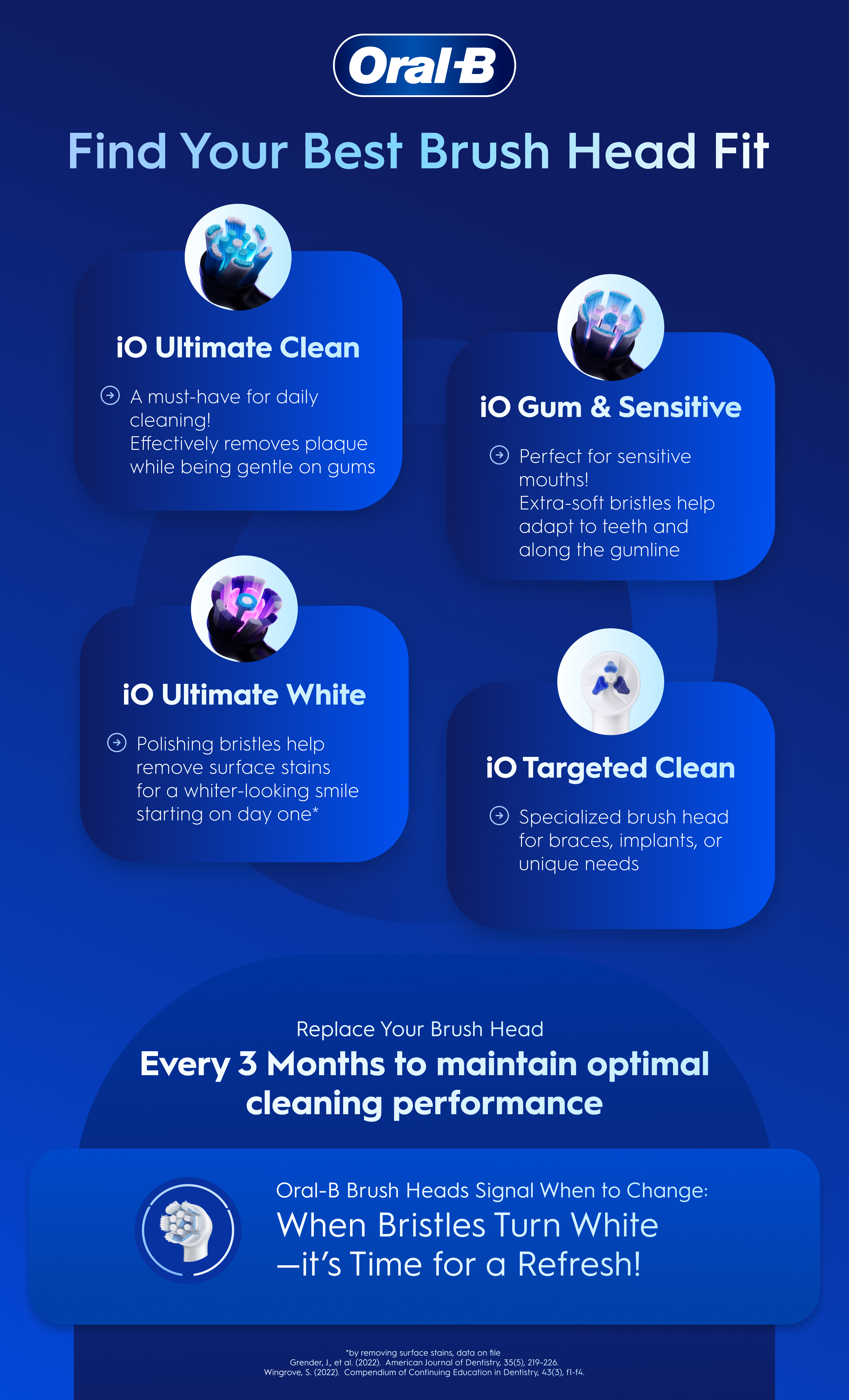 Comparison of four Oral-B iO brush heads: iO Ultimate Clean, iO Gum & Sensitive, iO Ultimate White, and iO Targeted Clean.