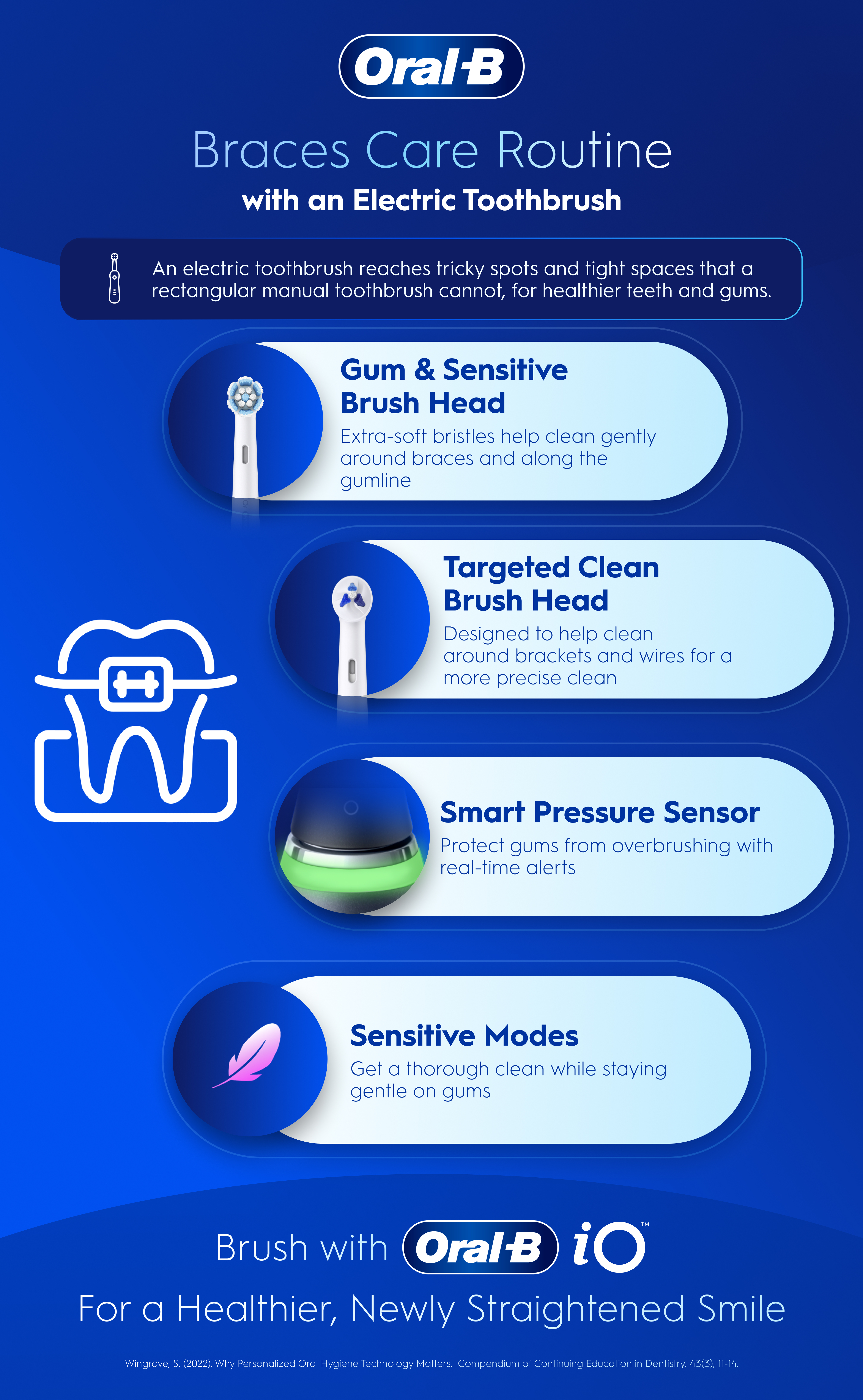 A braces care routine showing how an electric toothbrush cleans tight spaces around brackets and wires. It features Oral-B iO toothbrush heads with features like gentle Sensitive Modes.
