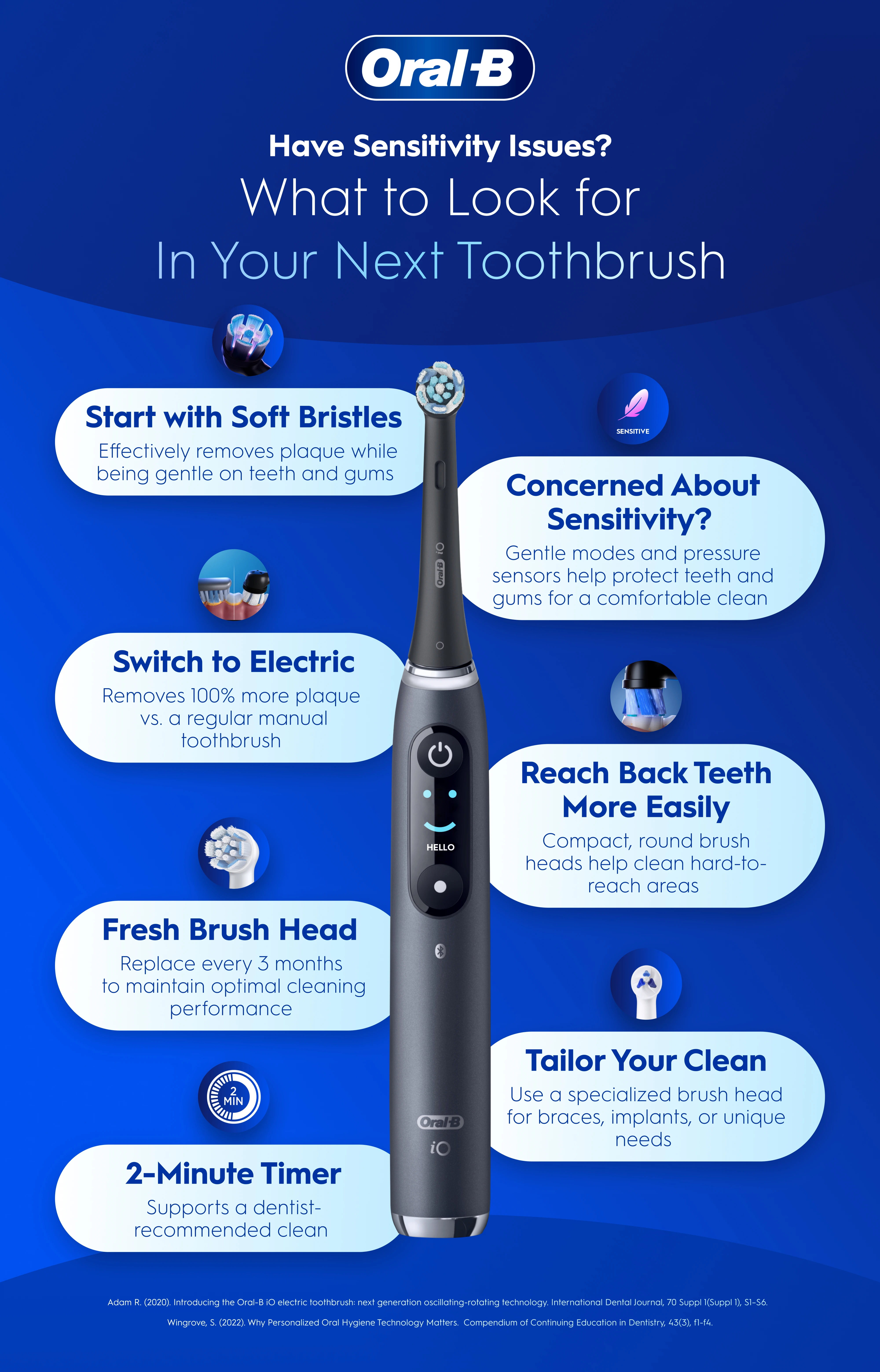 Infographic featuring  an iO electric toothbrush highlighting features to look for in your next toothbrush, such as soft bristles, gentle modes, smart pressure sensors, and a compact round brush head