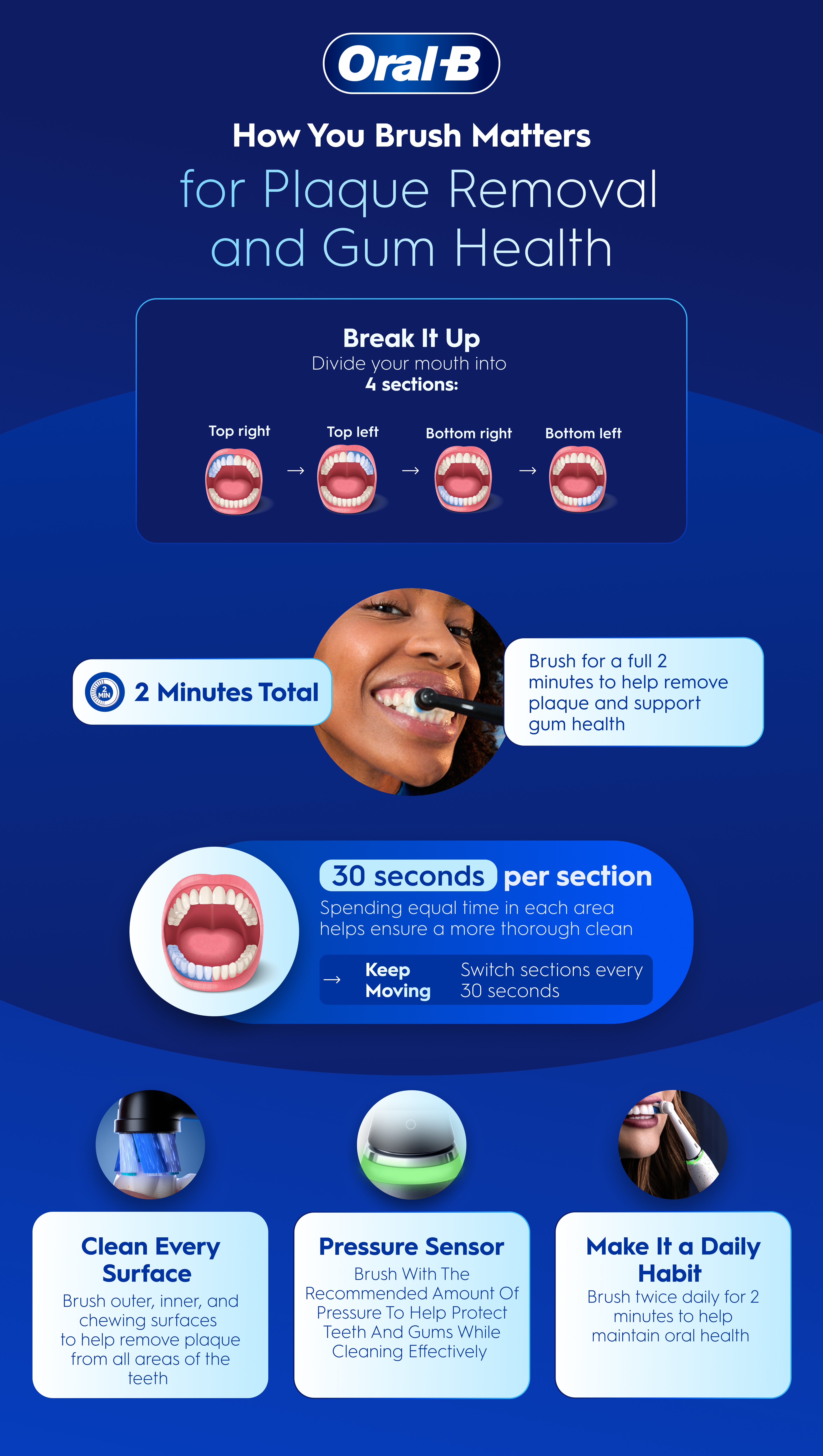 How You Brush Matters for Plaque Removal and Gum Health