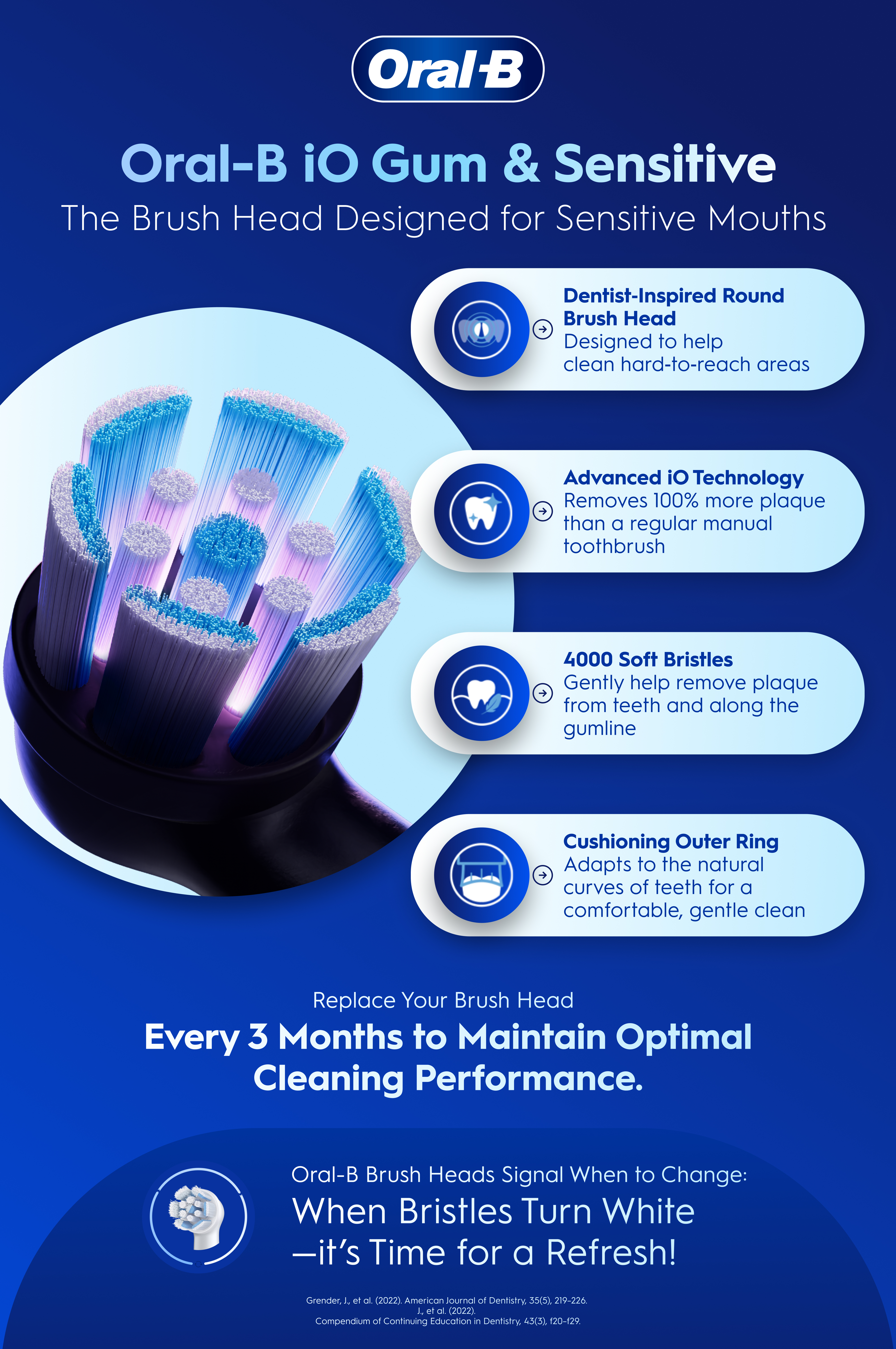 Infographic detailing features for sensitive mouths, such as a dentist-inspired round head, soft bristles for plaque removal, iO technology, and a cushioning outer ring.