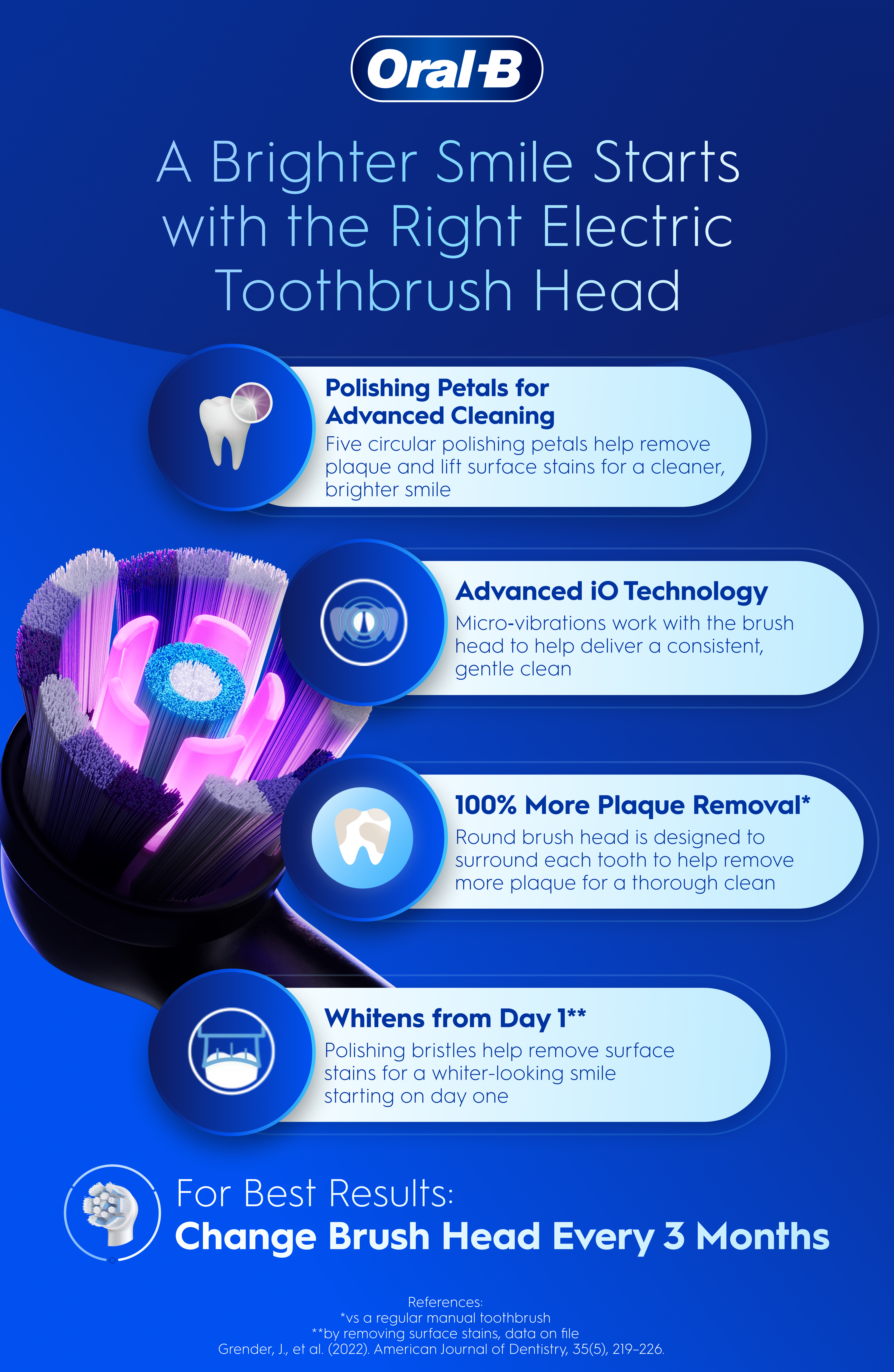 Oral-B iO Radiant White toothbrush head showcasing its five circular polishing petals for lifting surface stains, advanced iO micro-vibrations, and whitening benefits.