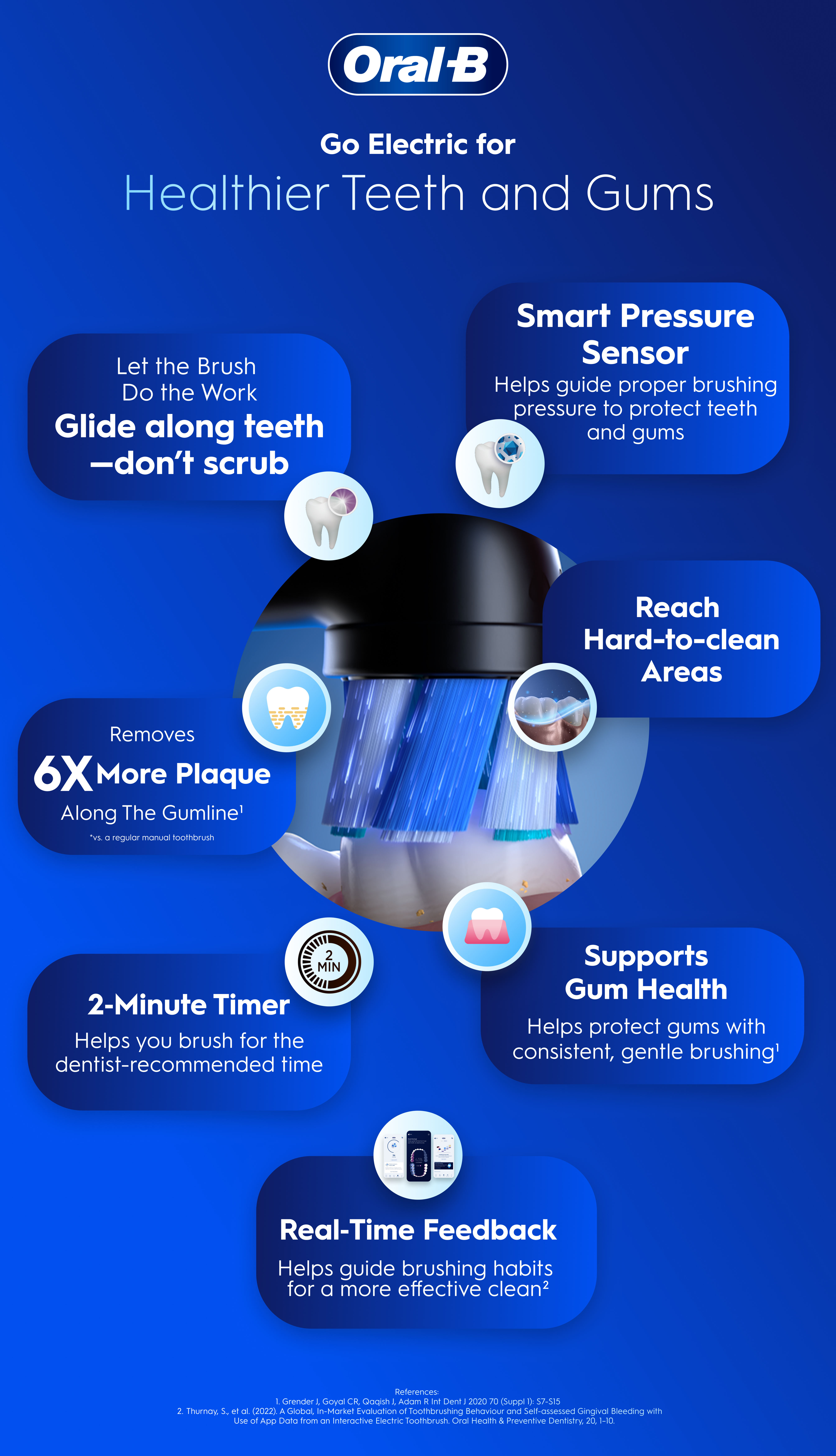 Go Electric for Healthier Teeth and Gums
