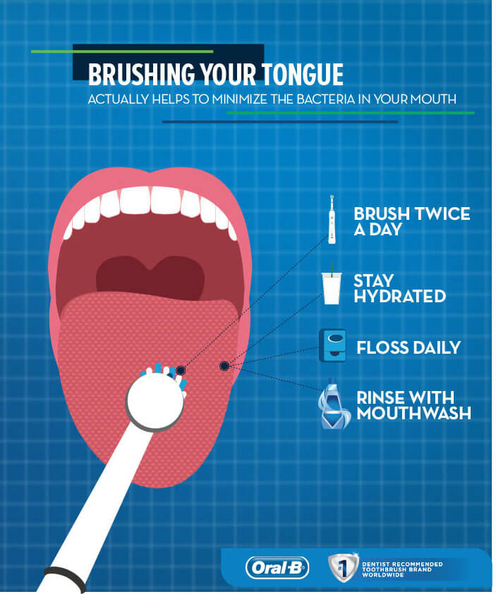 Bad Breath, Dry Mouth Products and More