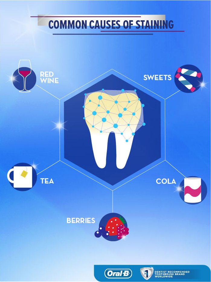 common-causes-of-staining