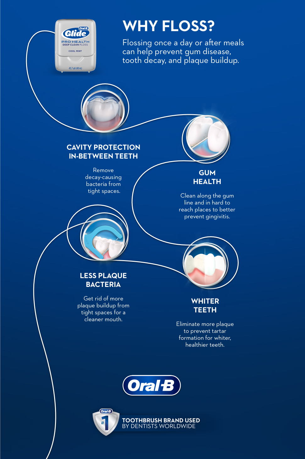 oral care at home benefits of flossing