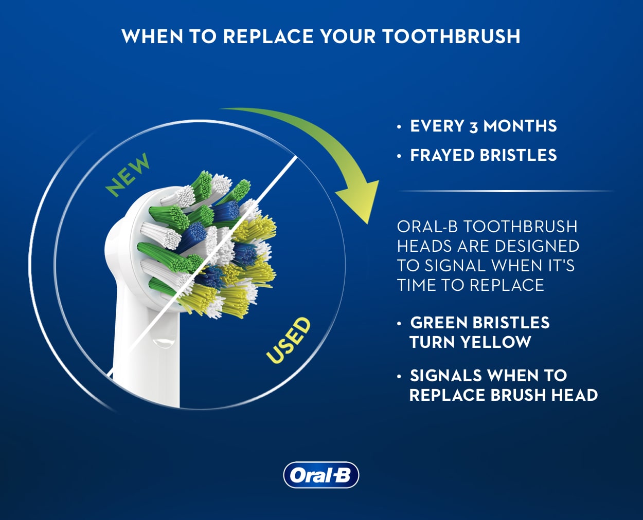 When to Change Your Toothbrush or Brush Head - Oral-B