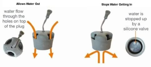 What are Scuppers on a Kayak: Essential Drainage Explained